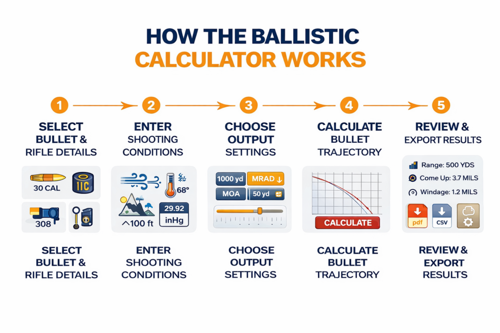 Home 3 how ballistic drop calculator works